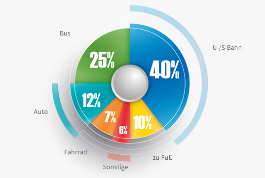 Marktforschung, analyse-veranstaltung