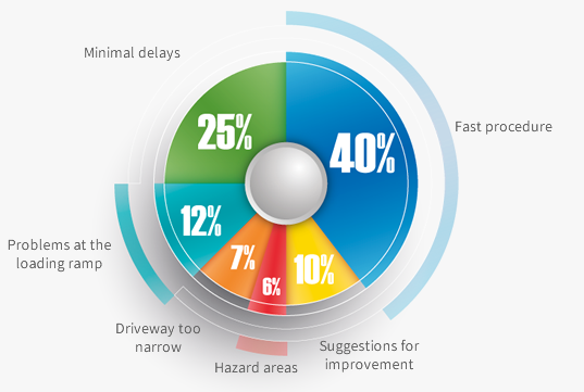 analysis supplier satisfaction